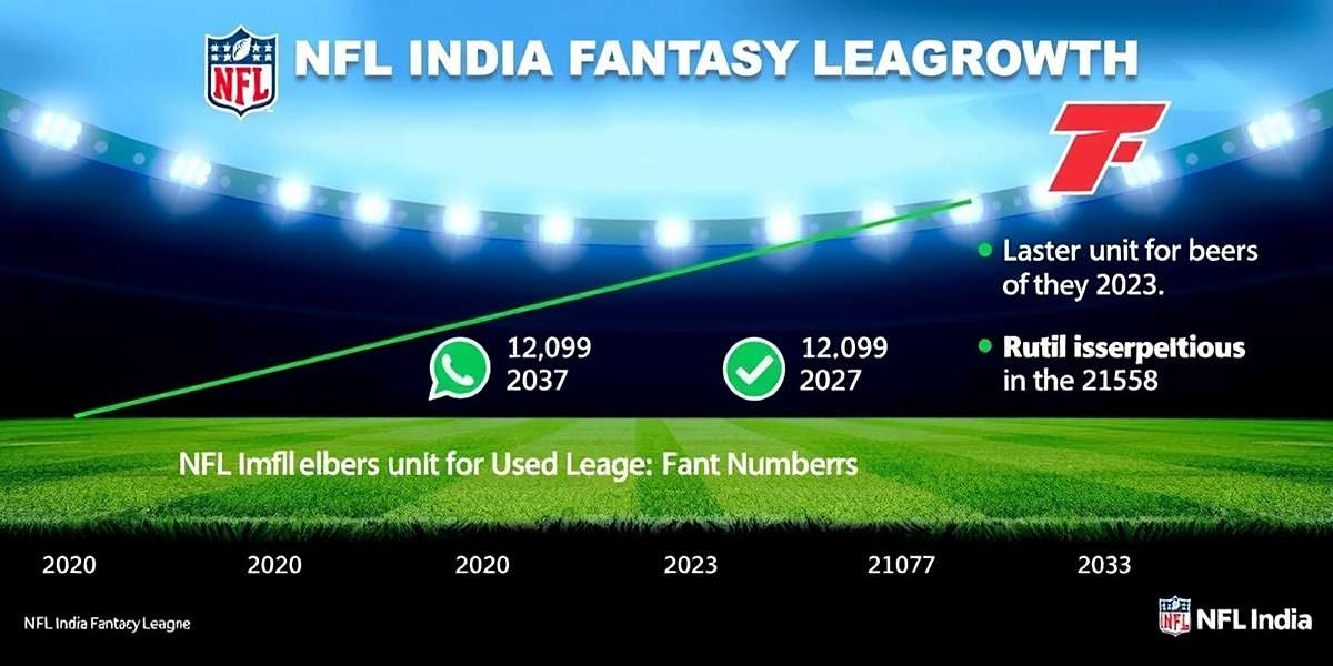 NFL India Fantasy League - User Growth Statistics NFL India Fantasy League growth chart showing user numbers increasing from 2020 to 2023 with key milestones marked